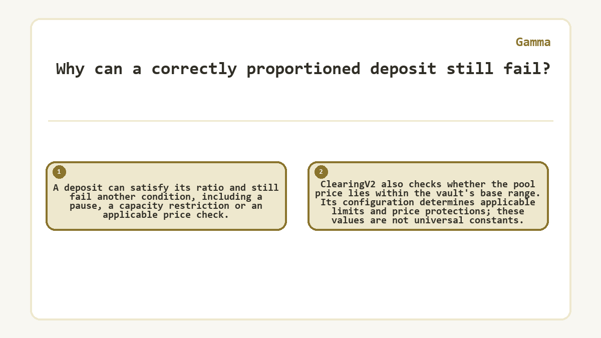 Why can a correctly proportioned deposit still fail?: A deposit can satisfy its ratio and still fail another condition, including a pause, a capacity restriction or an applicable price check.; ClearingV2 also checks whether the pool price lies within the vault's base range. Its configuration determines applicable limits and price protections; these values are not universal constants.